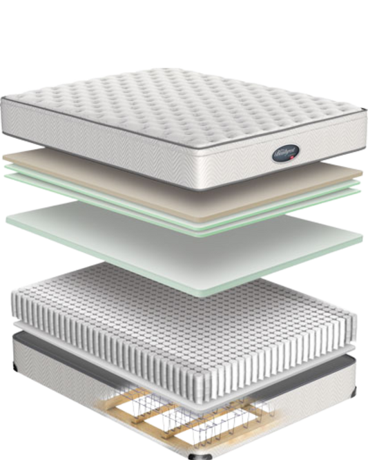 Simmons PCFL MORN Medium Euro Top Mattress Simmons