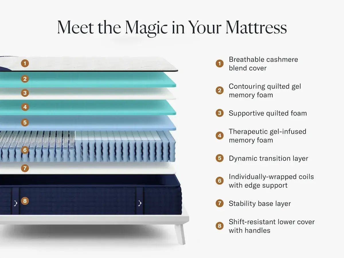 The DreamCloud Mattress by SleepCity – High-quality Hybrid Mattress for better sleep.