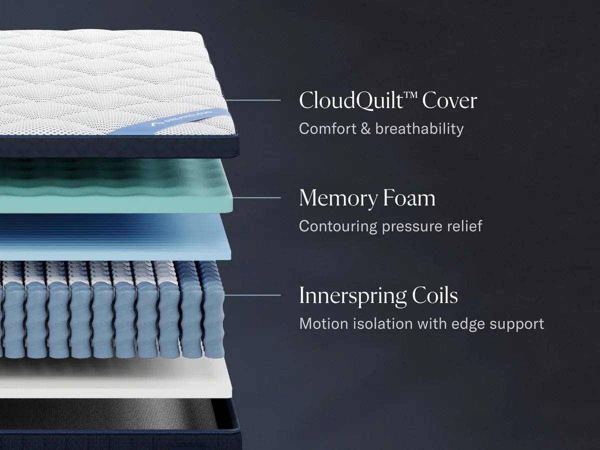 DreamCloud Premier Hybrid Mattress construction