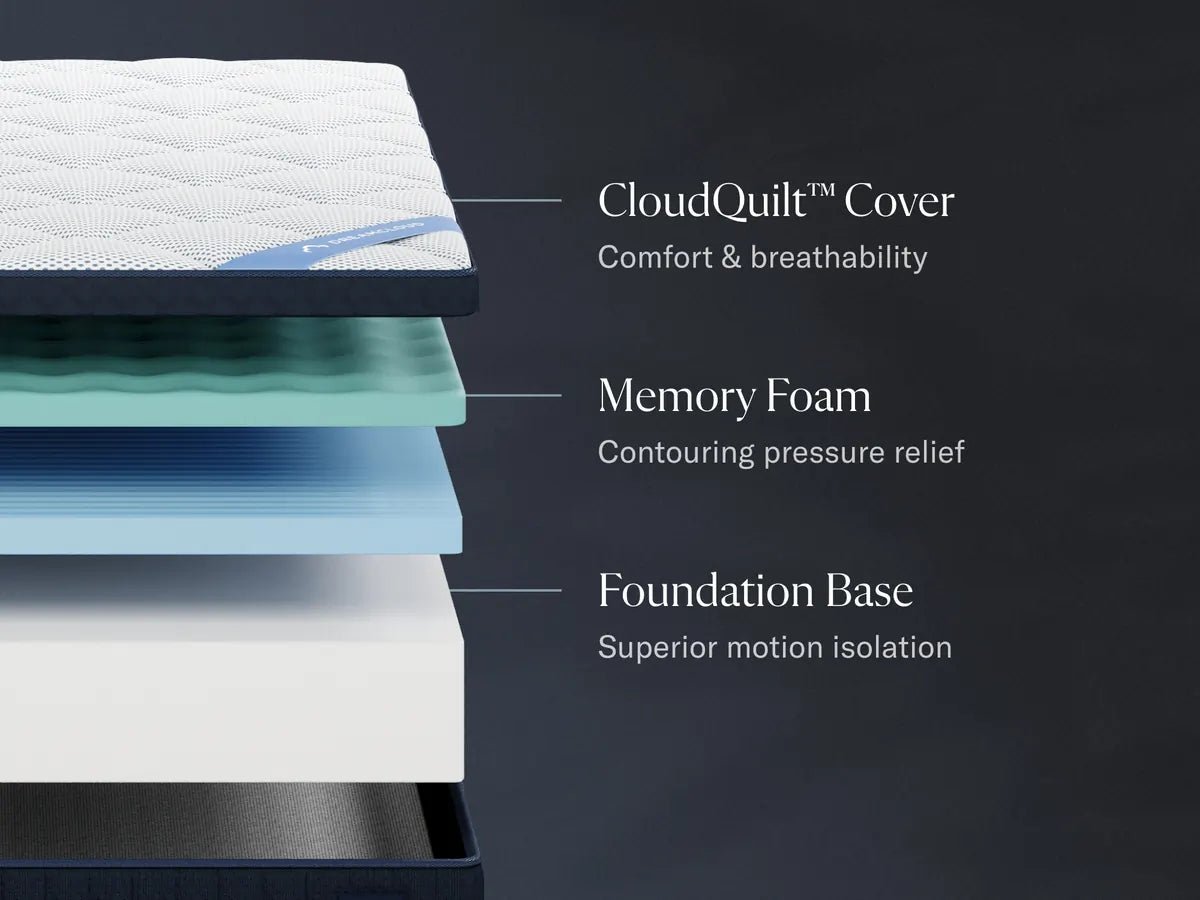 DreamCloud Premier Mattress construction