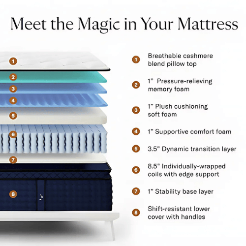 DreamCloud Premier Hybrid Mattress by SleepCity – High - quality Hybrid Mattress for better sleep.