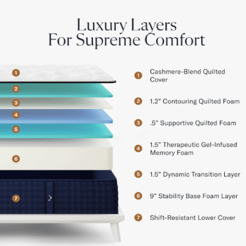 DreamCloud Premier Mattress by SleepCity – High - quality Mattress for better sleep.