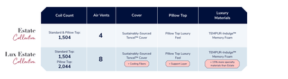 Stearns & Foster Lux Estate Medium Tight Top Mattress by SleepCity – High-quality Innerspring Mattress for better sleep.