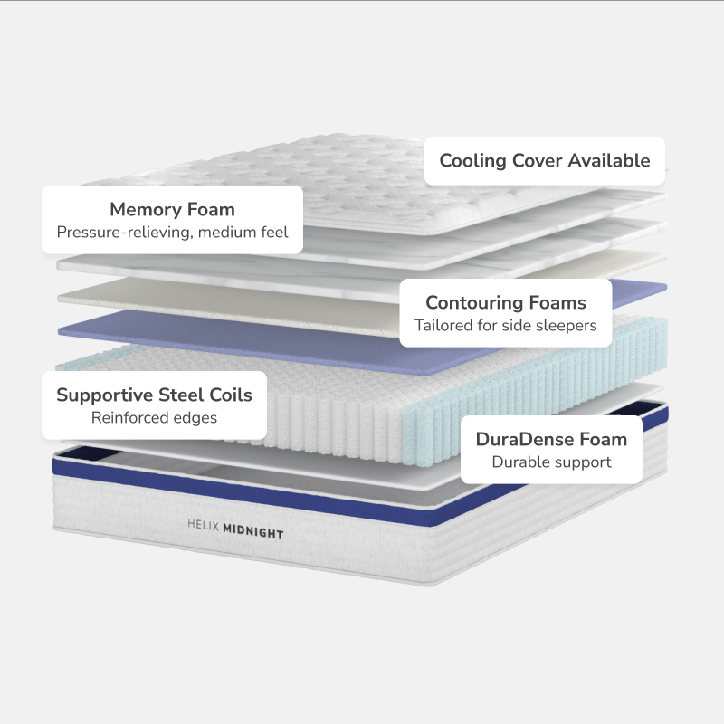 Helix Midnight Core Mattress by SleepCity – High - quality Hybrid Mattress for better sleep.