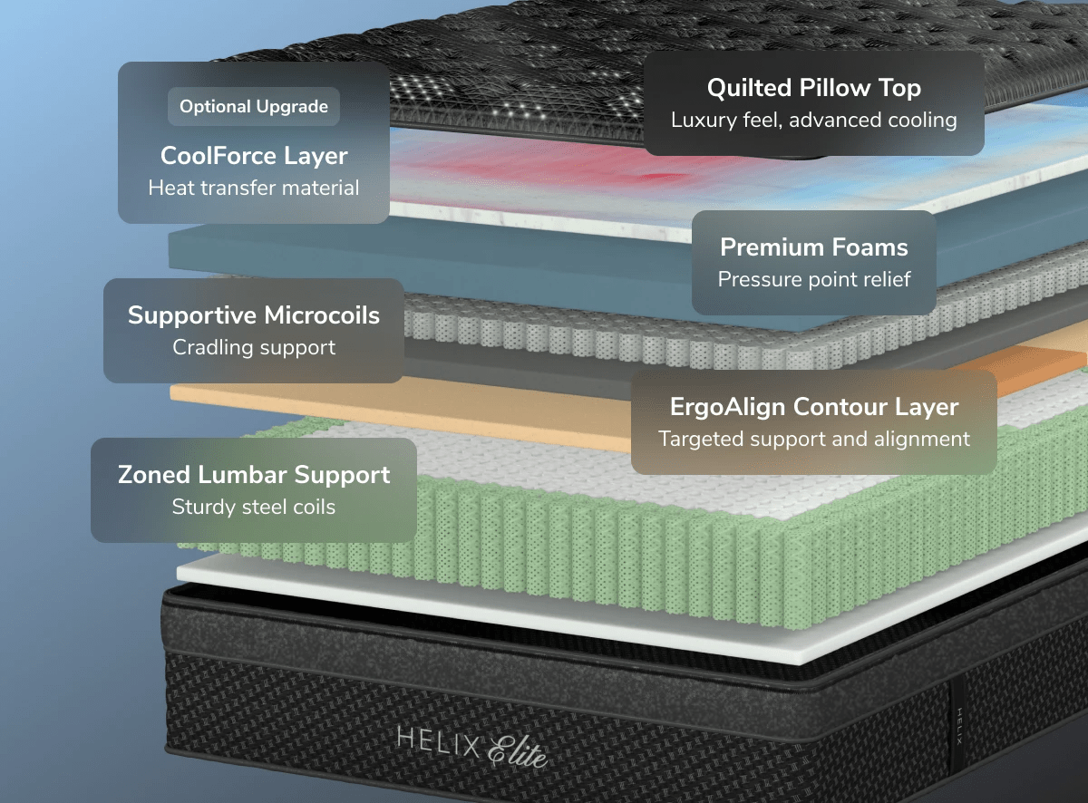 Helix Midnight Elite Mattress by SleepCity – High-quality Hybrid Mattress for better sleep.
