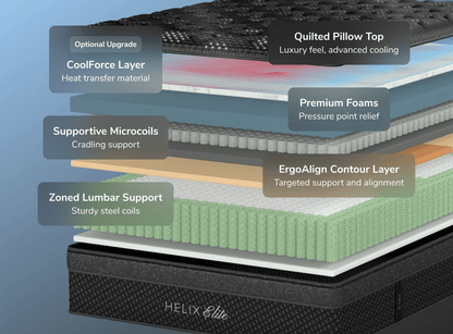 Helix Midnight Elite Mattress by SleepCity – High-quality Hybrid Mattress for better sleep.