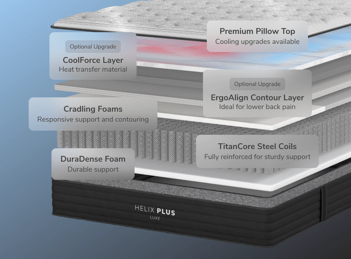 Helix Plus Luxe Mattress by SleepCity – High-quality Hybrid Mattress for better sleep.