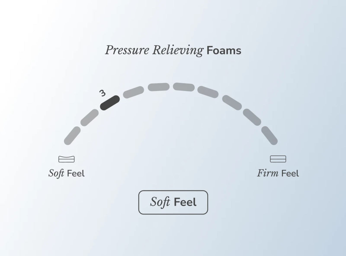 Sunset Core mattress by SleepCity – High-quality Hybrid Mattress for better sleep.