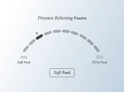 Sunset Core mattress by SleepCity – High-quality Hybrid Mattress for better sleep.