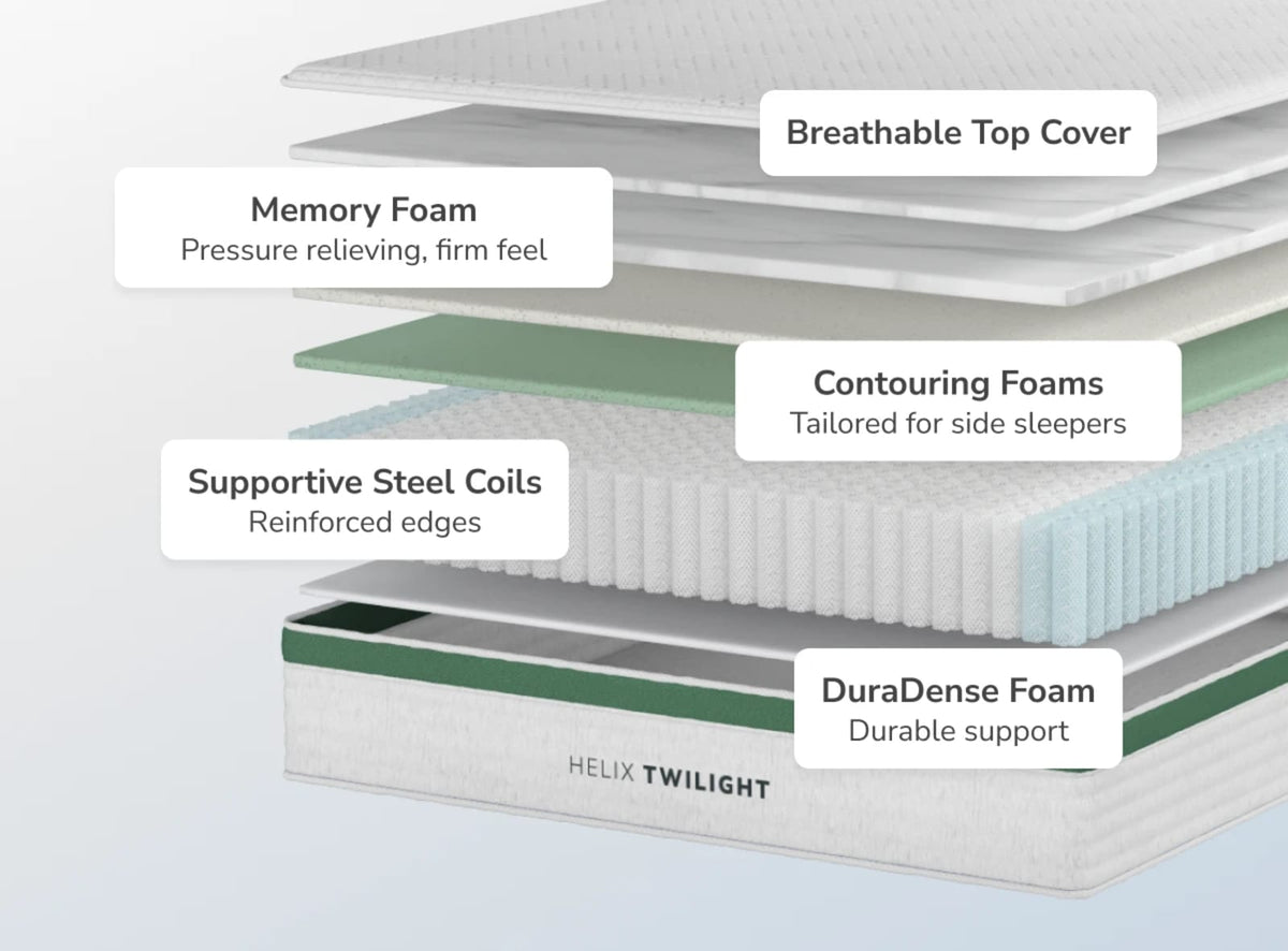 Twilight Core mattress construction