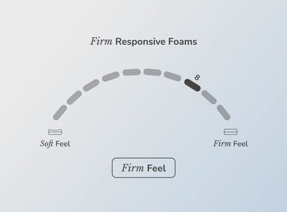 Twilight Core mattress by SleepCity – High-quality Hybrid Mattress for better sleep.