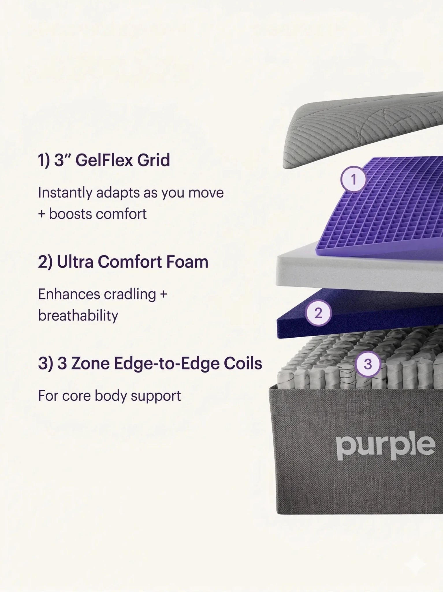 Purple Restore Plus 13" Hybrid Mattresss by SleepCity – High - quality Hybrid Mattress for better sleep.