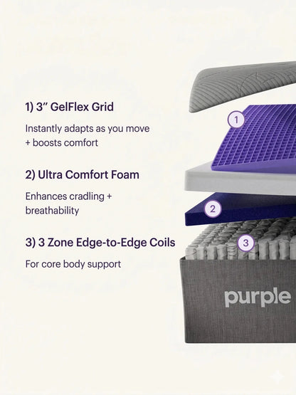 Purple Restore Plus 13" Hybrid Mattresss by SleepCity – High - quality Hybrid Mattress for better sleep.