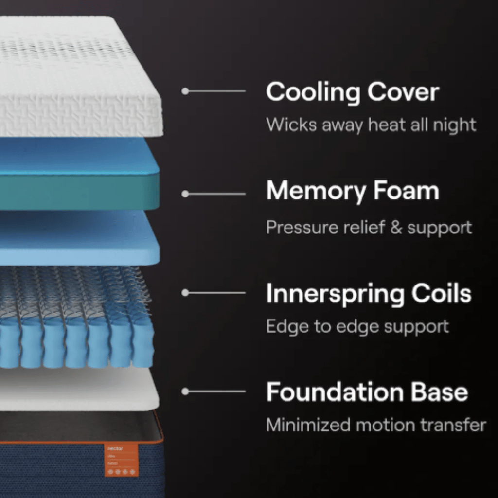 Nectar Ultra Memory Foam Mattress by SleepCity – High - quality Hybrid Mattress for better sleep.