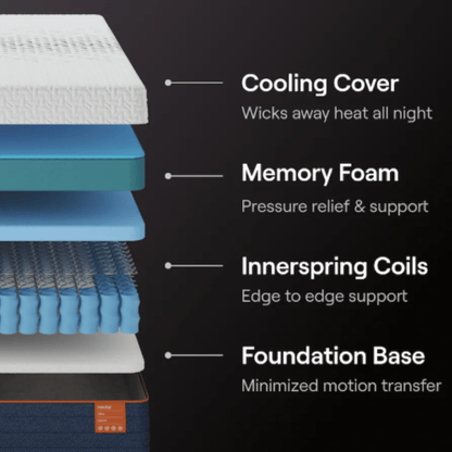 Nectar Ultra Memory Foam Mattress by SleepCity – High - quality Hybrid Mattress for better sleep.