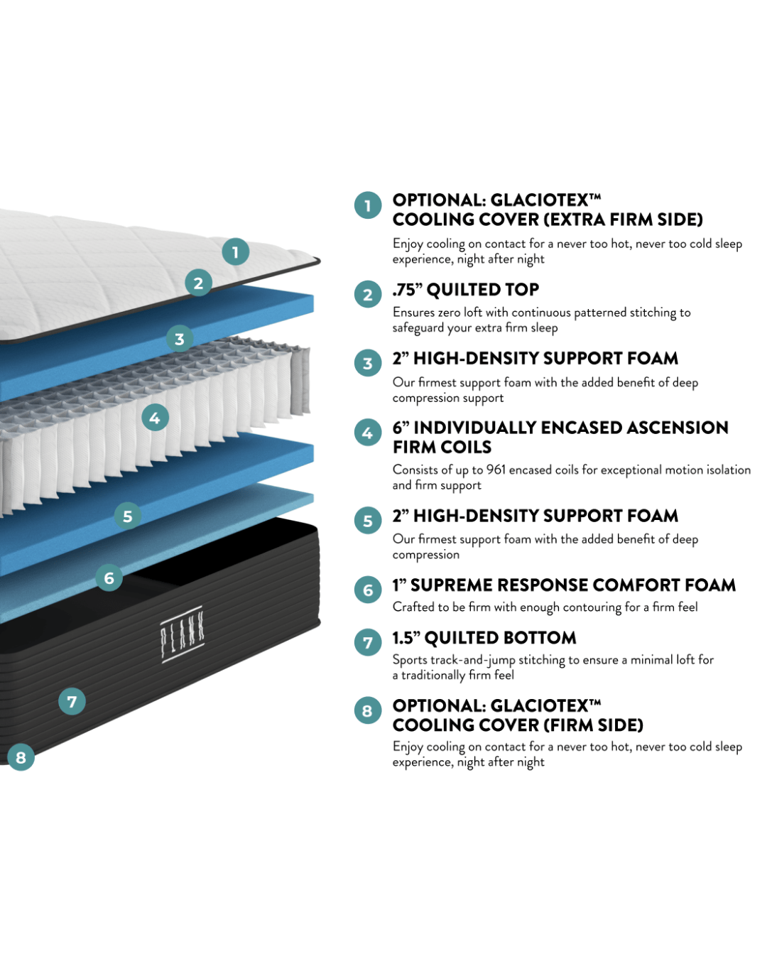 Plank Firm Luxe Hybrid Mattress (With Cooling Cover) 3Z