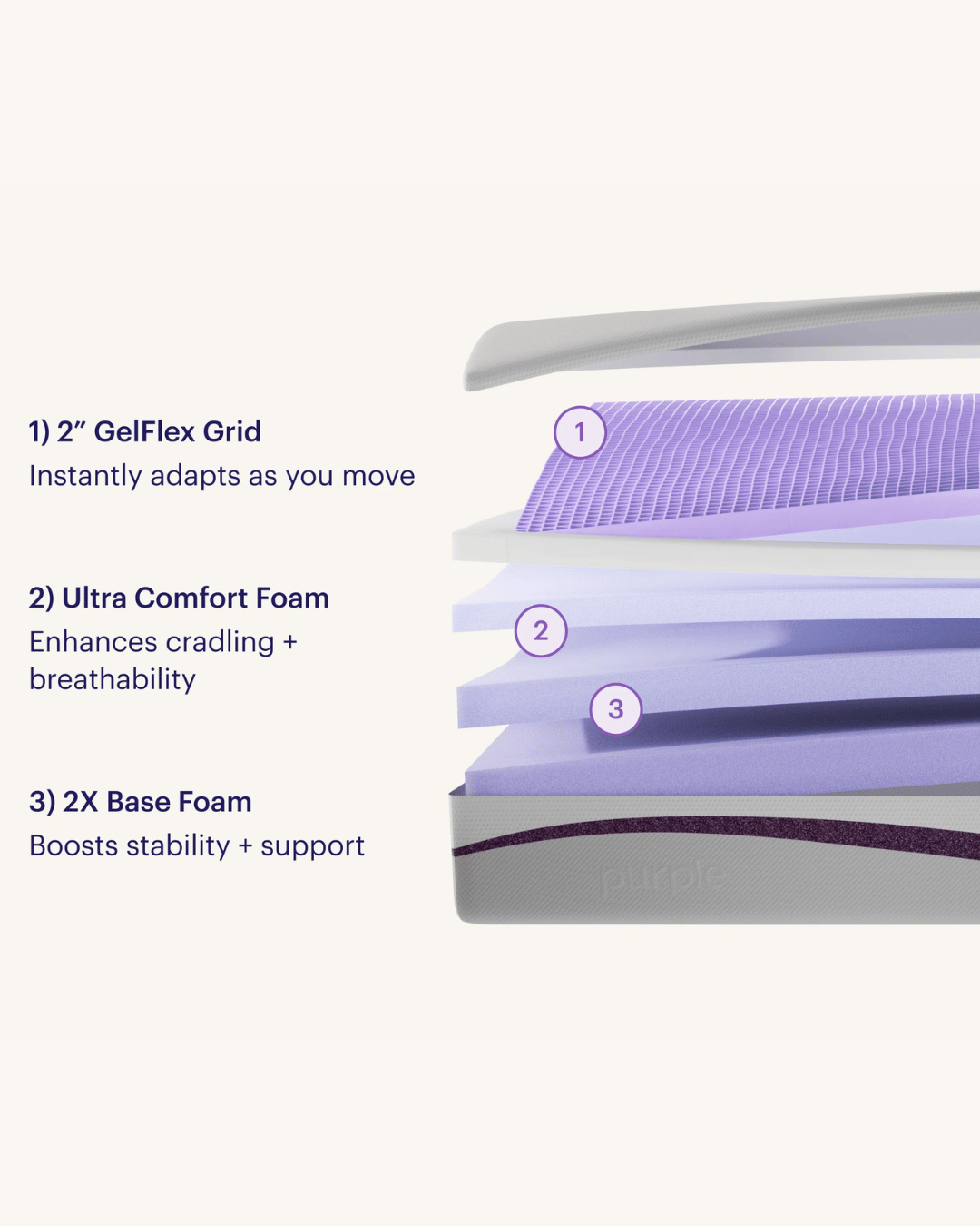 The Purple Plus Mattress by SleepCity – High - quality Mattress for better sleep.
