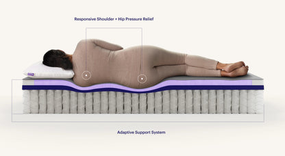 Purple Restore Mattress Collection by SleepCity – High - quality Hybrid Mattress for better sleep.
