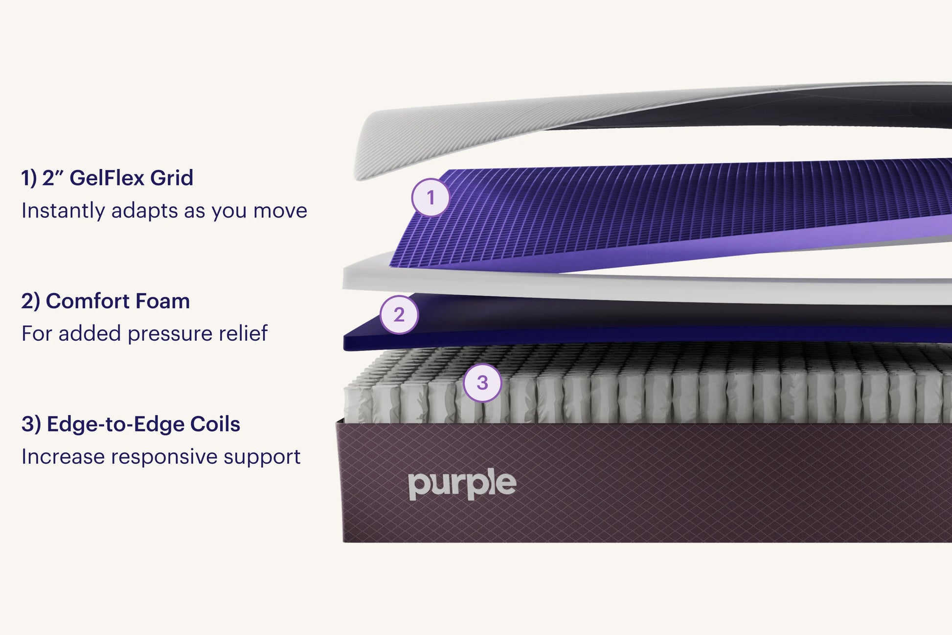 Purple Restore Mattress Collection by SleepCity – High - quality Hybrid Mattress for better sleep.