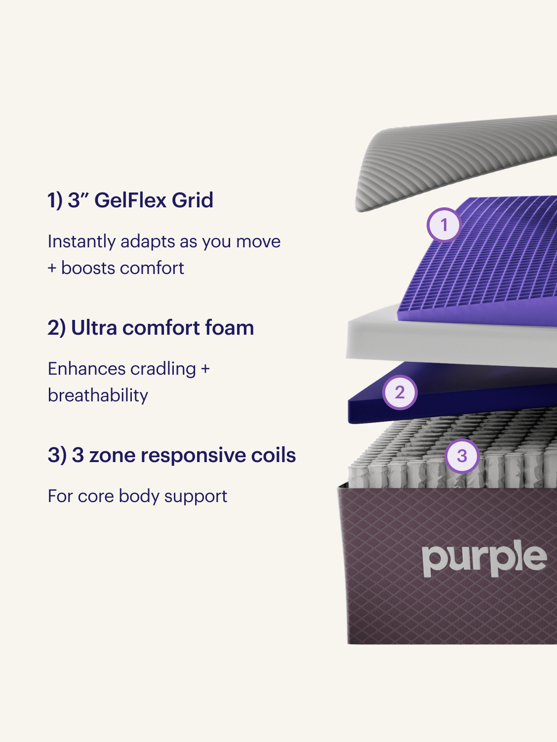 Purple Restore Plus 13" Hybrid Mattress by SleepCity – High-quality Hybrid Mattress for better sleep.