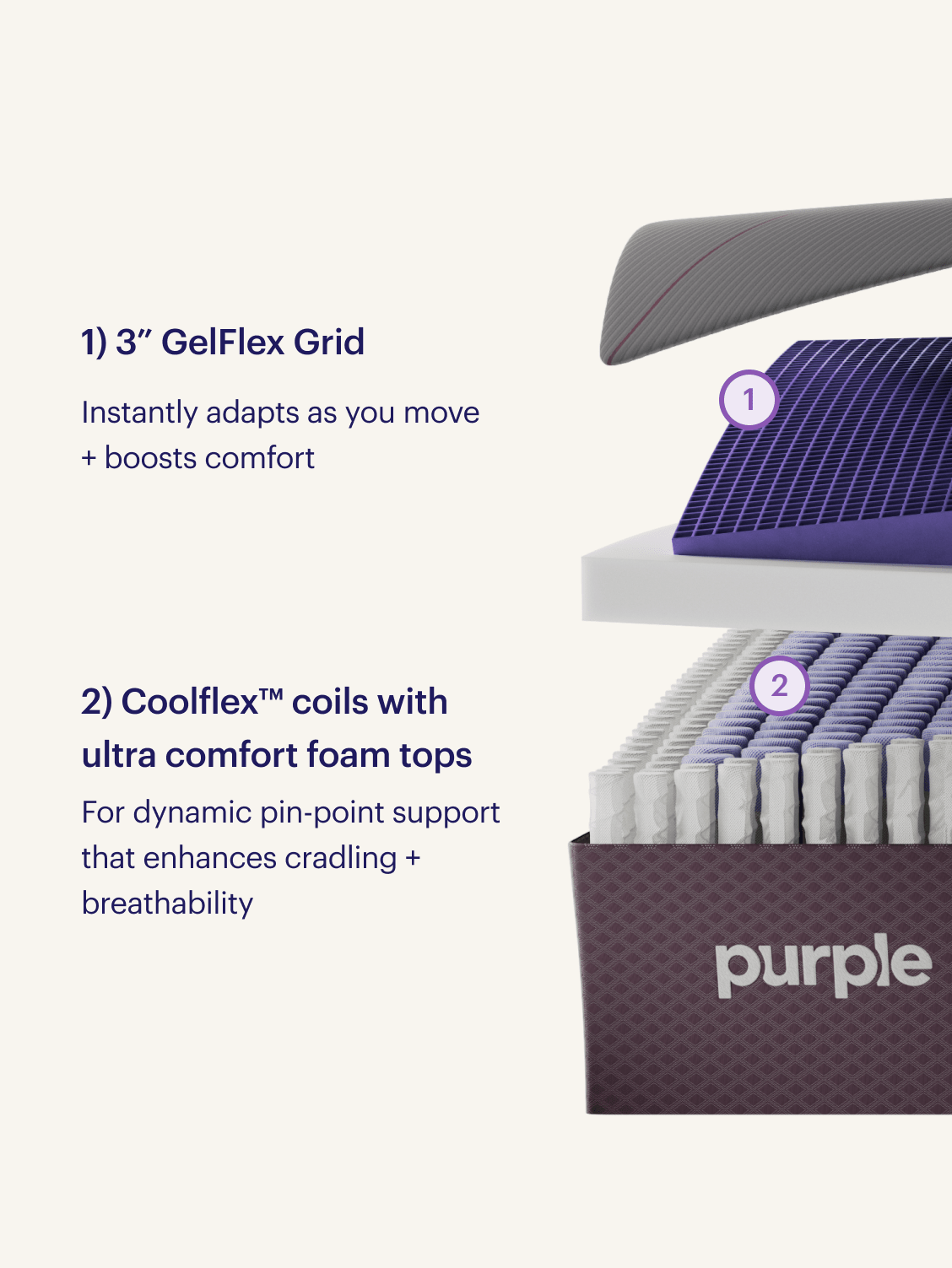 Purple Restore Premier Hybrid mattress construction