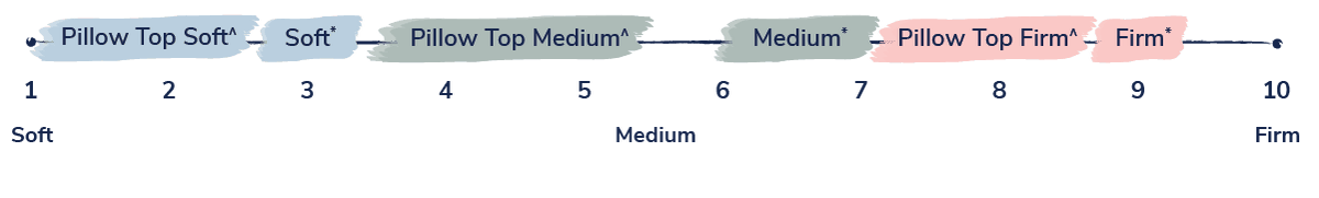 Stearns & Foster Lux Estate Medium Tight Top Mattress by SleepCity – High-quality Innerspring Mattress for better sleep.