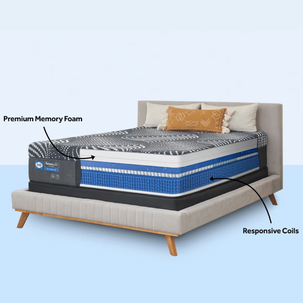 Sealy Posturepedic High Point Hybrid Mattress by SleepCity – High - quality Hybrid Mattress for better sleep.