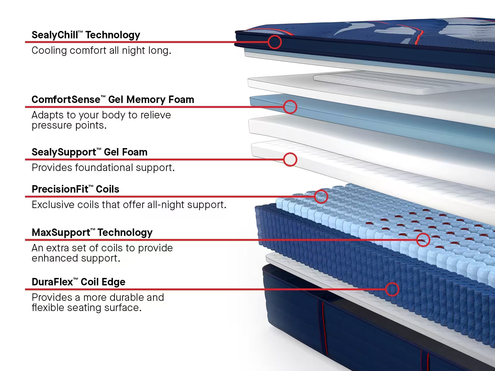 Sealy Brenham II Firm EPT Mattress Sealy
