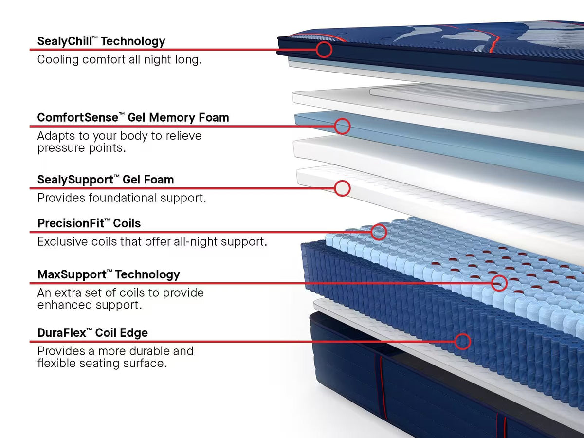 Sealy Brenham II Firm EPT Mattress construction