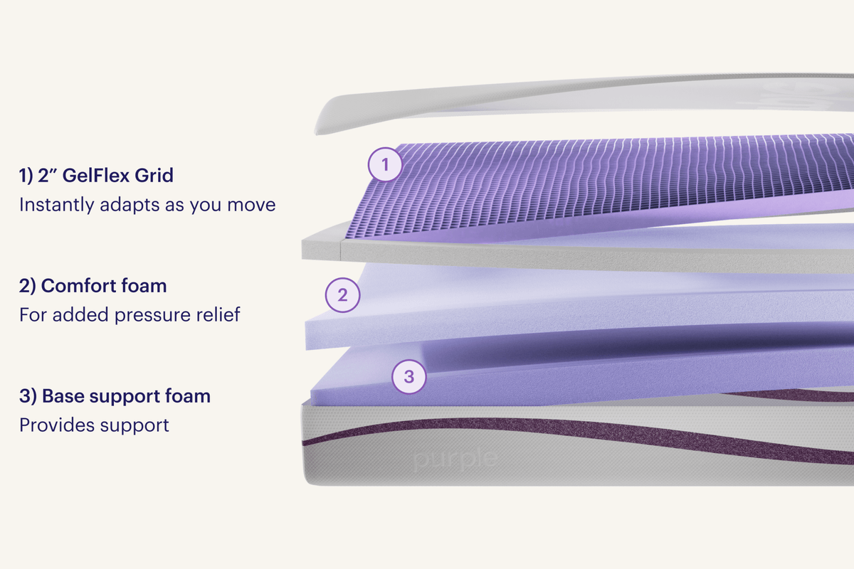The Purple Mattress by SleepCity – High-quality Mattress for better sleep.