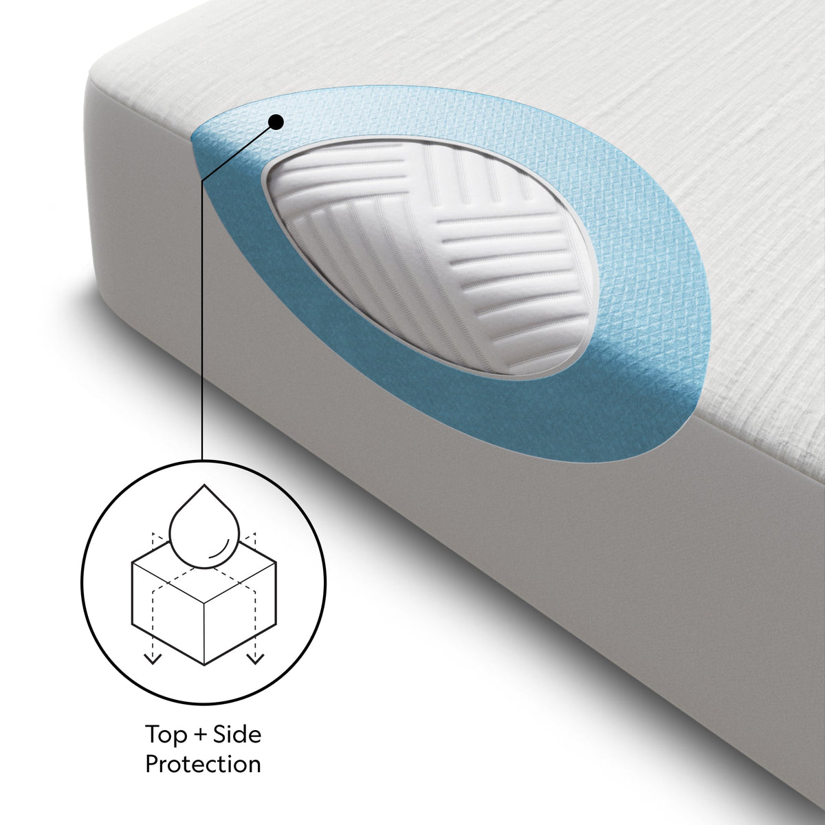 Malouf Five-Sided Omni Mattress Protector by SleepCity – High-quality Protector for better sleep.