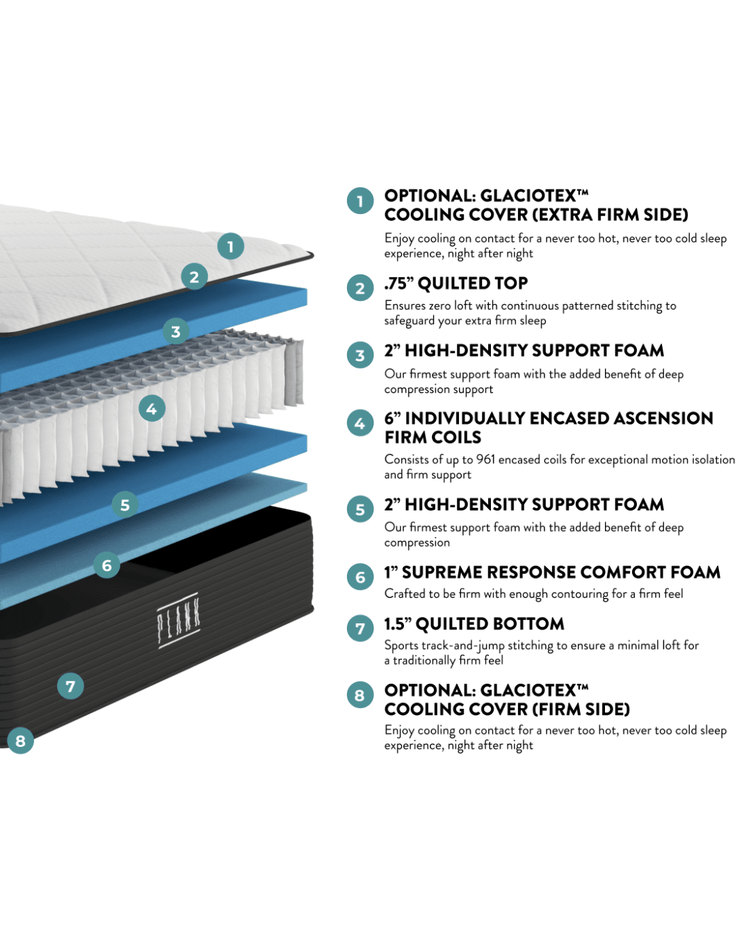 Plank Firm Luxe Hybrid Mattress (With Cooling Cover) by SleepCity – High-quality Hybrid Mattress for better sleep.