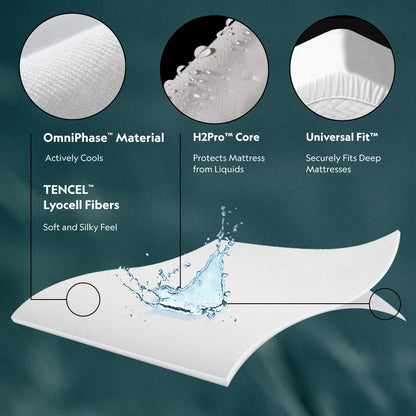 Malouf Five-Sided Omni Mattress Protector by SleepCity – High-quality Protector for better sleep.