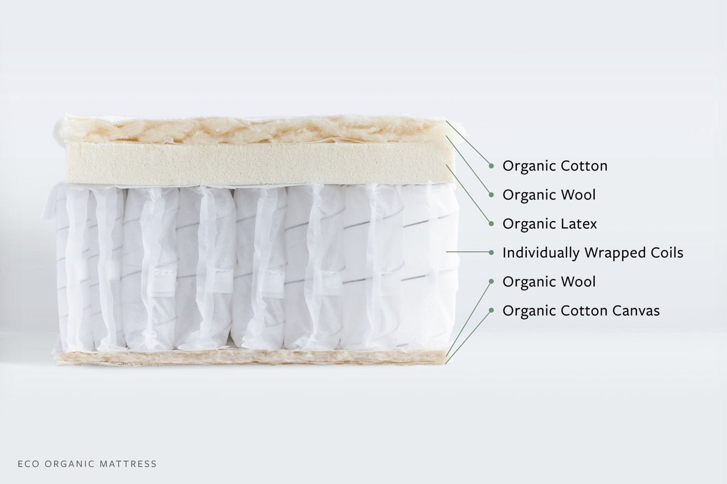 Avocado Eco Organic Mattress by SleepCity – High-quality Latex Hybrid Mattress for better sleep.