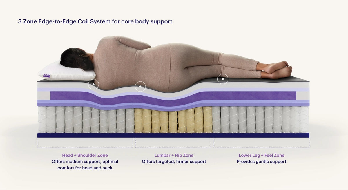 Purple Restore Premier Hybrid mattress by SleepCity – High-quality Hybrid Mattress for better sleep.