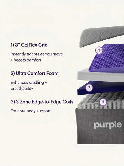 Purple Restore Plus 13" Hybrid Mattress by SleepCity – High-quality Hybrid Mattress for better sleep.