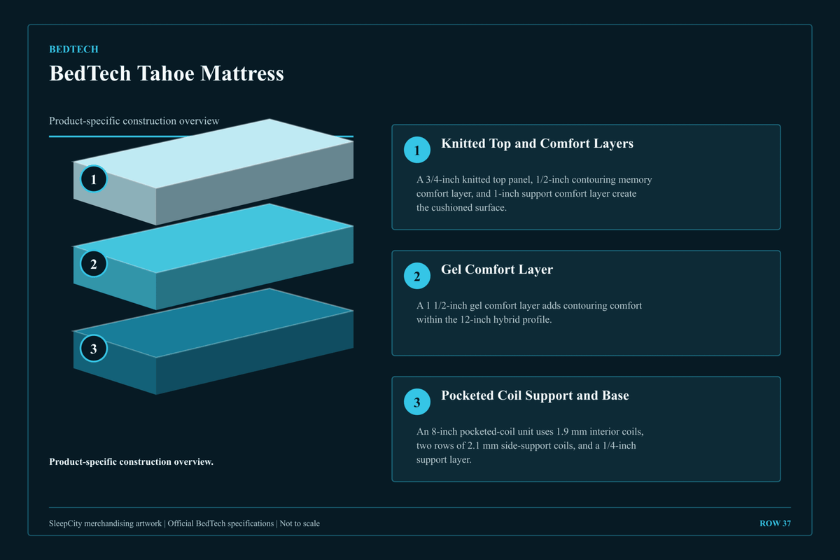 BedTech Tahoe Hybrid Mattress 12" by SleepCity – High-quality Mattress for better sleep.