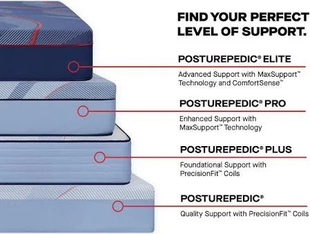 Sealy Posturepedic Brenham II Hybrid Mattress by SleepCity – High-quality Hybrid Mattress for better sleep.