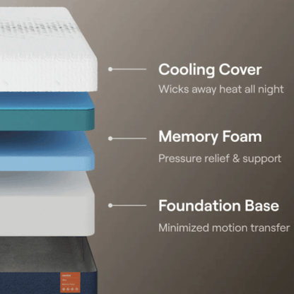 Nectar Ultra Memory Foam exploded layer diagram showing the cooling cover, memory foam layers and foundation foam base.