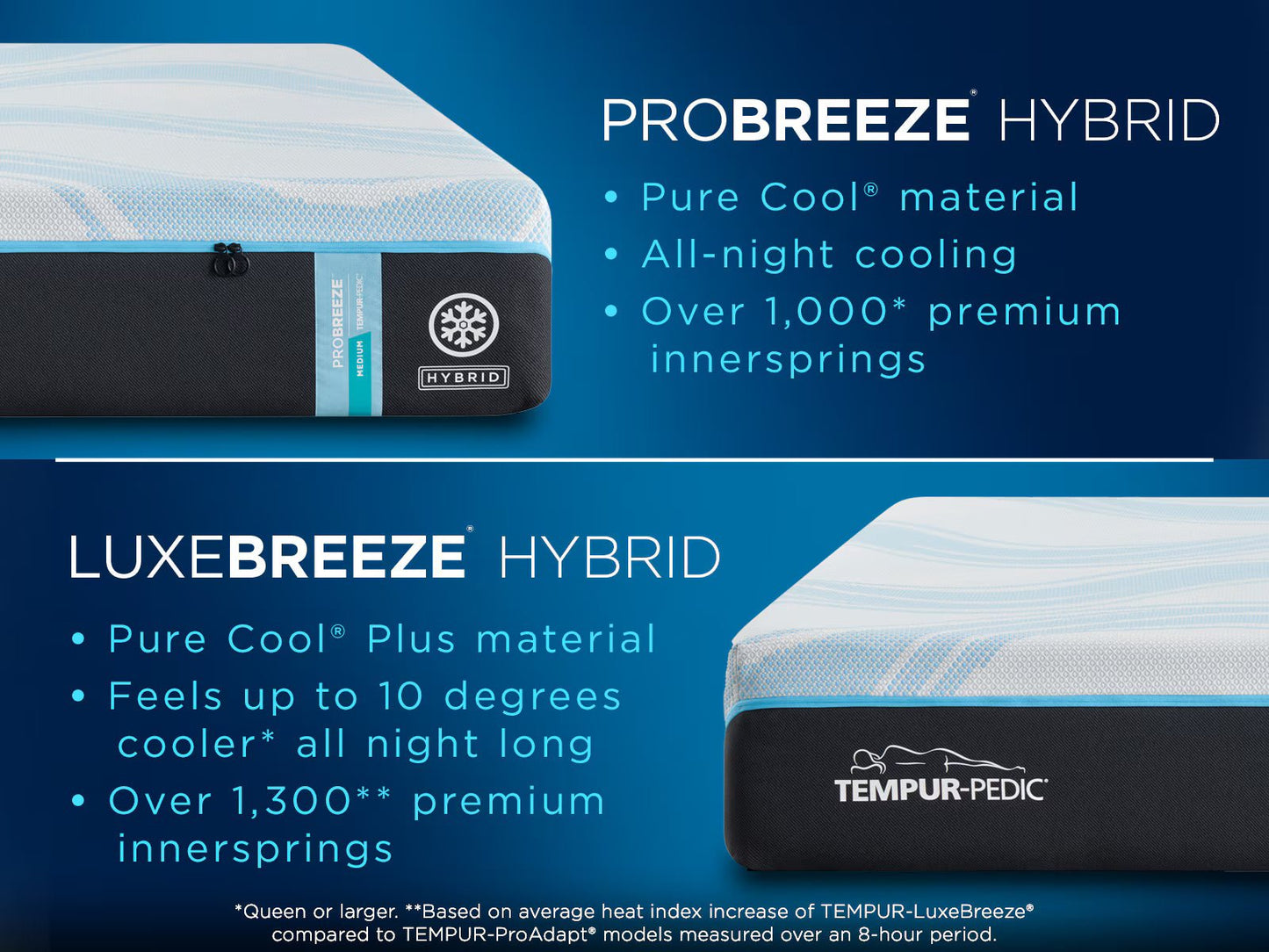 Tempur-Pedic TEMPUR Probreeze Mattress by SleepCity – High-quality Cooling TEMPUR-Material Mattress for better sleep.