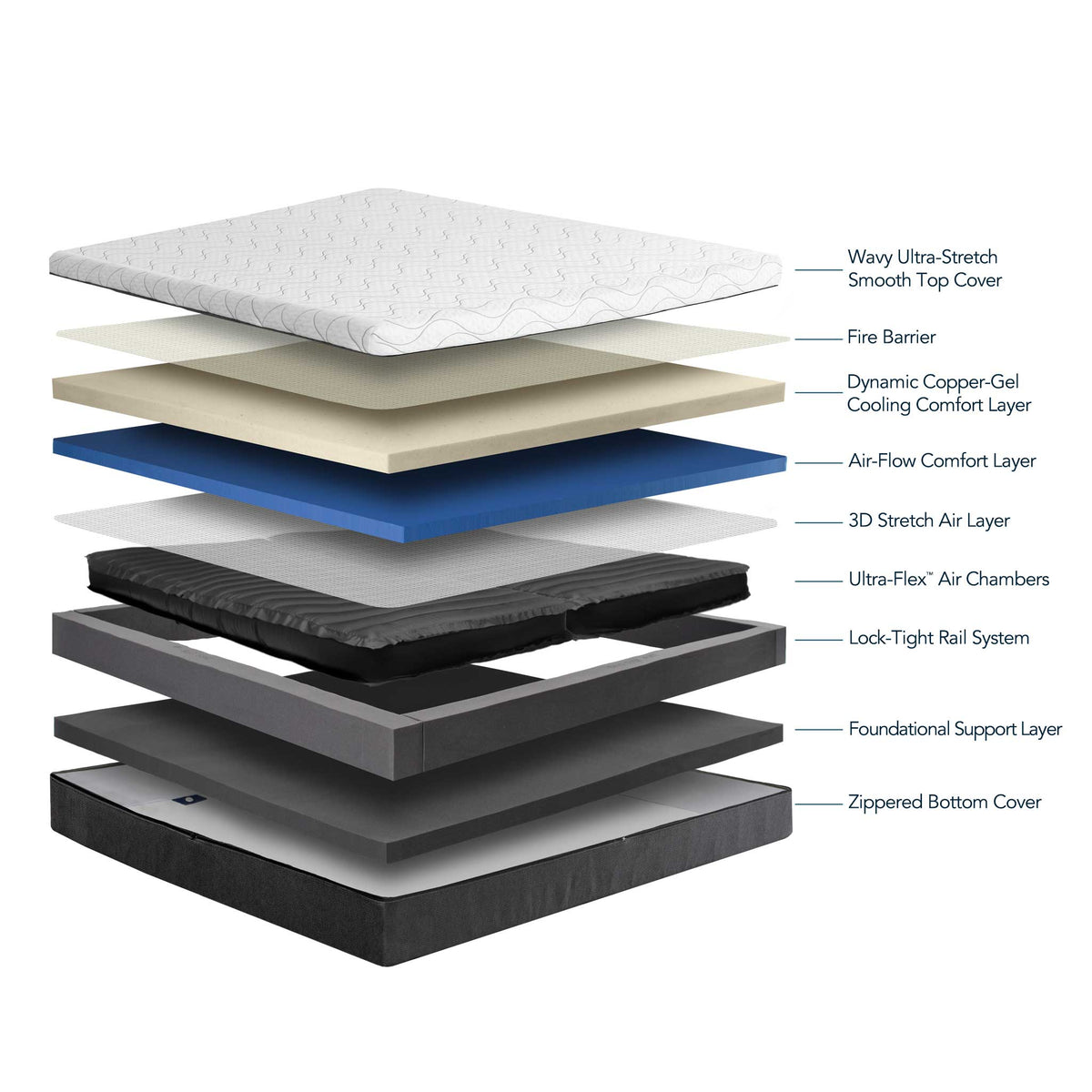 Instant Comfort Luxe Adjustable Smart Bed construction
