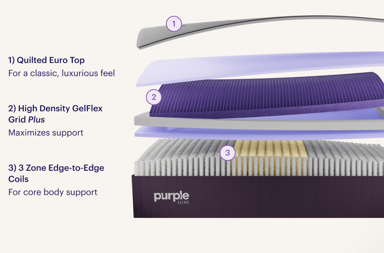 Purple Restore Premier 13" Hybrid mattress by SleepCity – High - quality Mattress for better sleep.